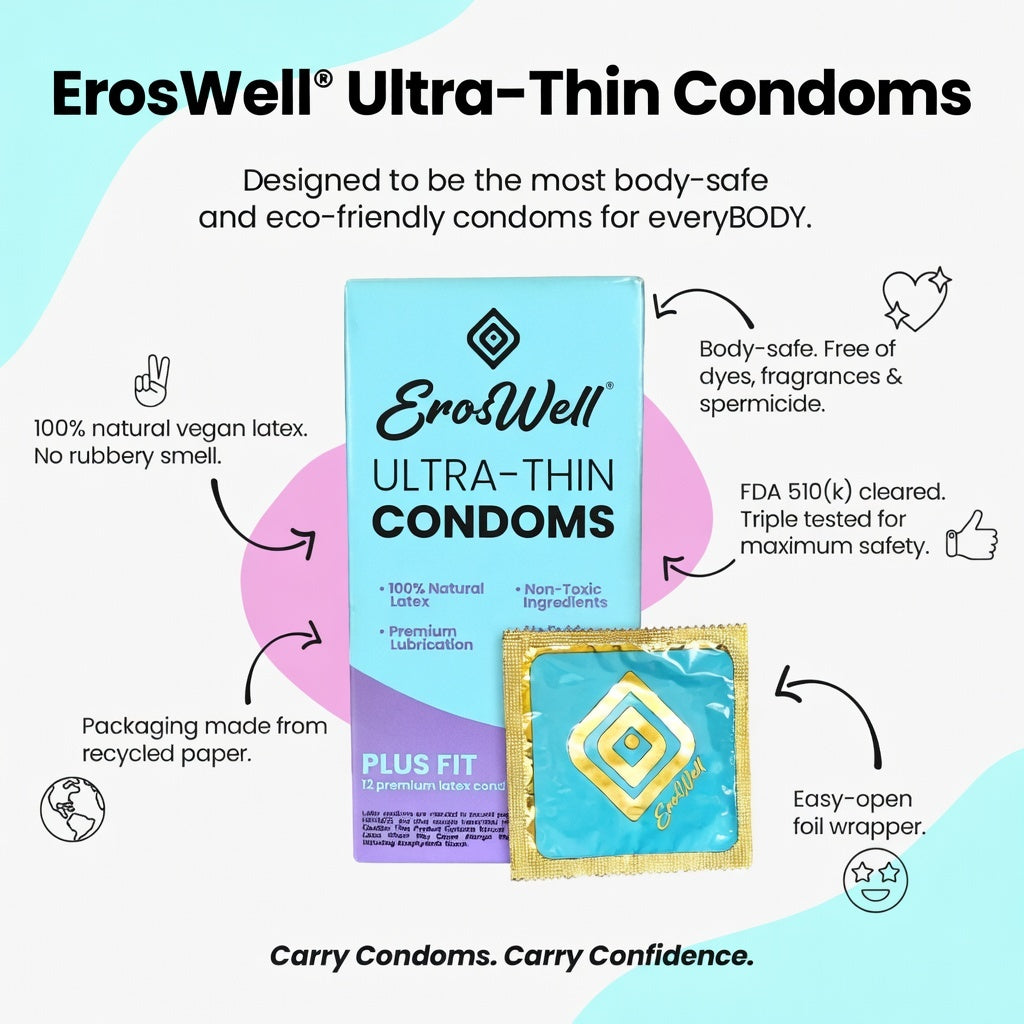 ErosWell ultra thin condoms product features and benefits