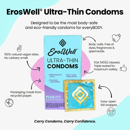 ErosWell ultra thin condoms product features and benefits