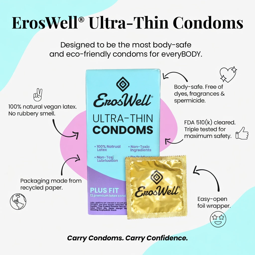 ErosWell ultra thin condoms product features infographic