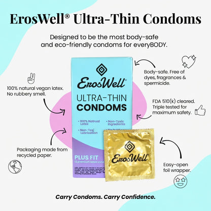 ErosWell ultra thin condoms product features infographic